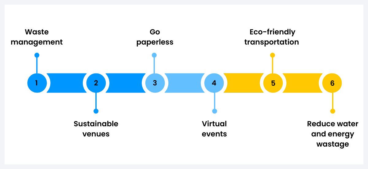 sustainable events management