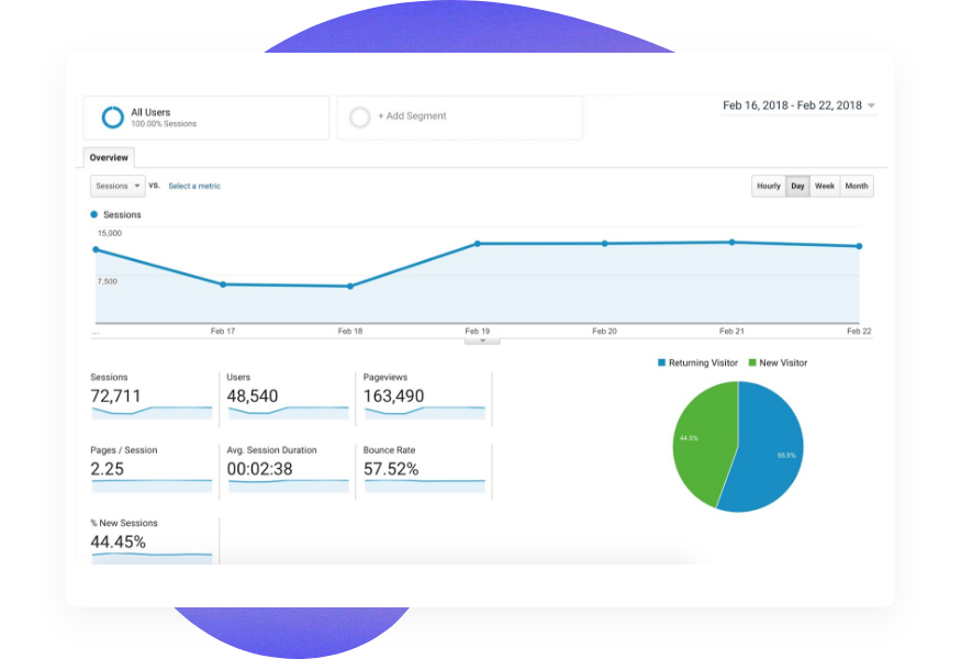 Google Analytics Dashboards
