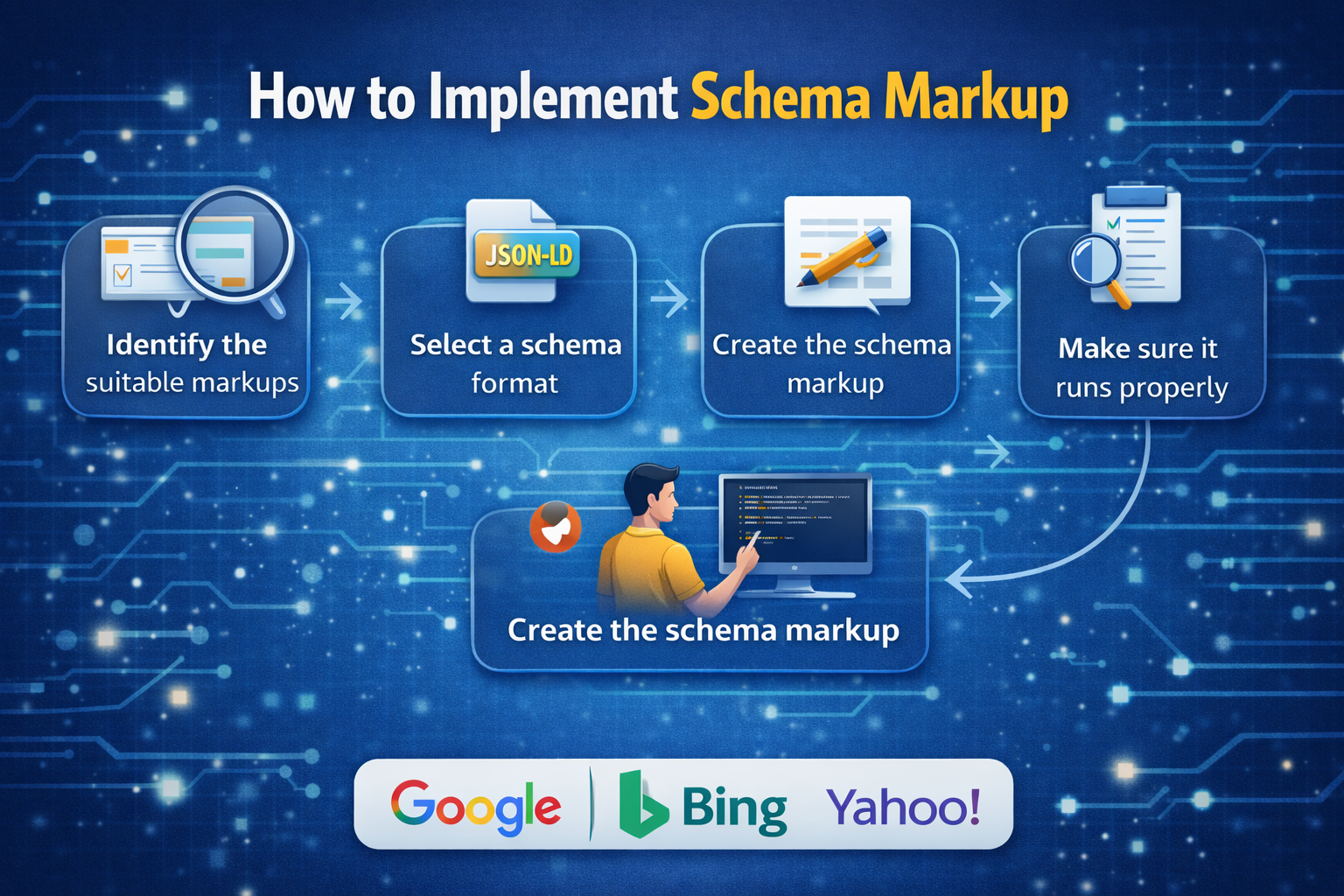 schema markup