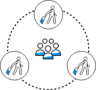 Multiple Guest Groups