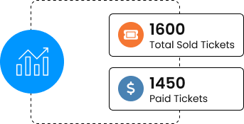 Reports And Analytics