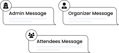 Role Based Sms Notification