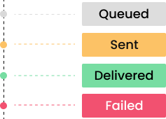 Sms Delivery Status