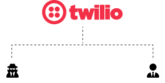 Twilio For Admins And Organizers