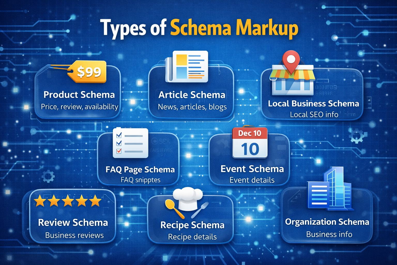 schema markup