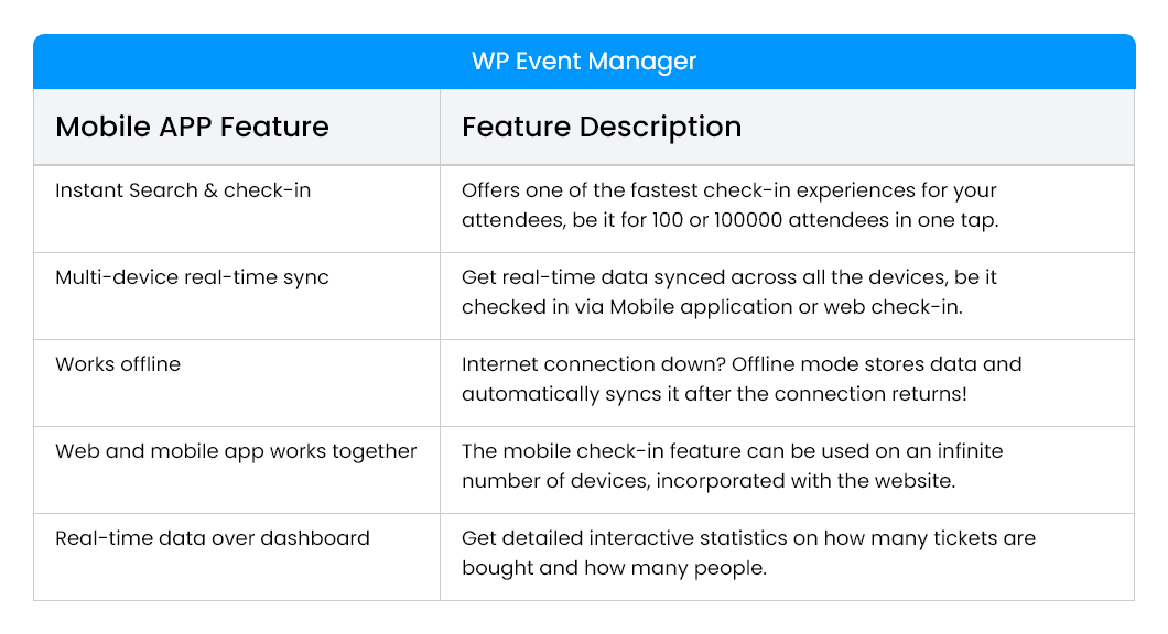 wpeventmanager features